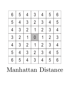 Mahattan distance