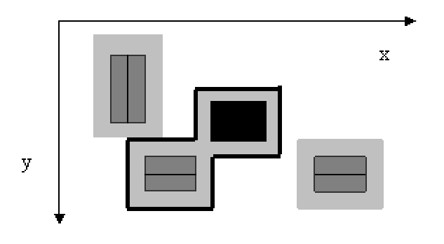 Figure 5.1: The main mansion (black) and three other buildings with sur- rounding forbidden rectangles. The thick black line shows a shortest allowed fence enclosing the main mansion.